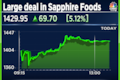 Sapphire Foods large trade: 68 lakh shares of the KFC operator change hands in a block deal
