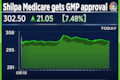 Shilpa Medicare shares jump after Telangana unit gets Health Canada GMP approval