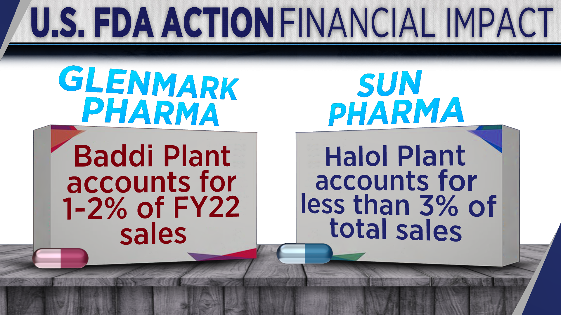 Pharma companies and their tryst with the USFDA import alerts in 2022