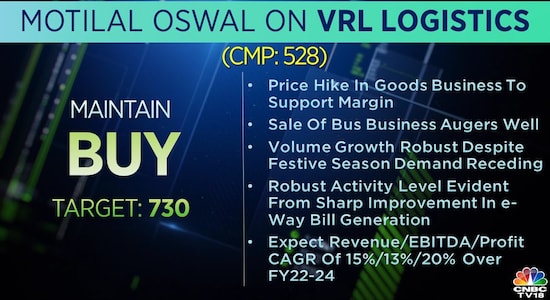 CNBCTV18 CNBCTV18