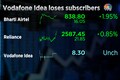 Reliance Jio adds over 14 lakh subscribers in October, Vodafone Idea loses 35 lakh