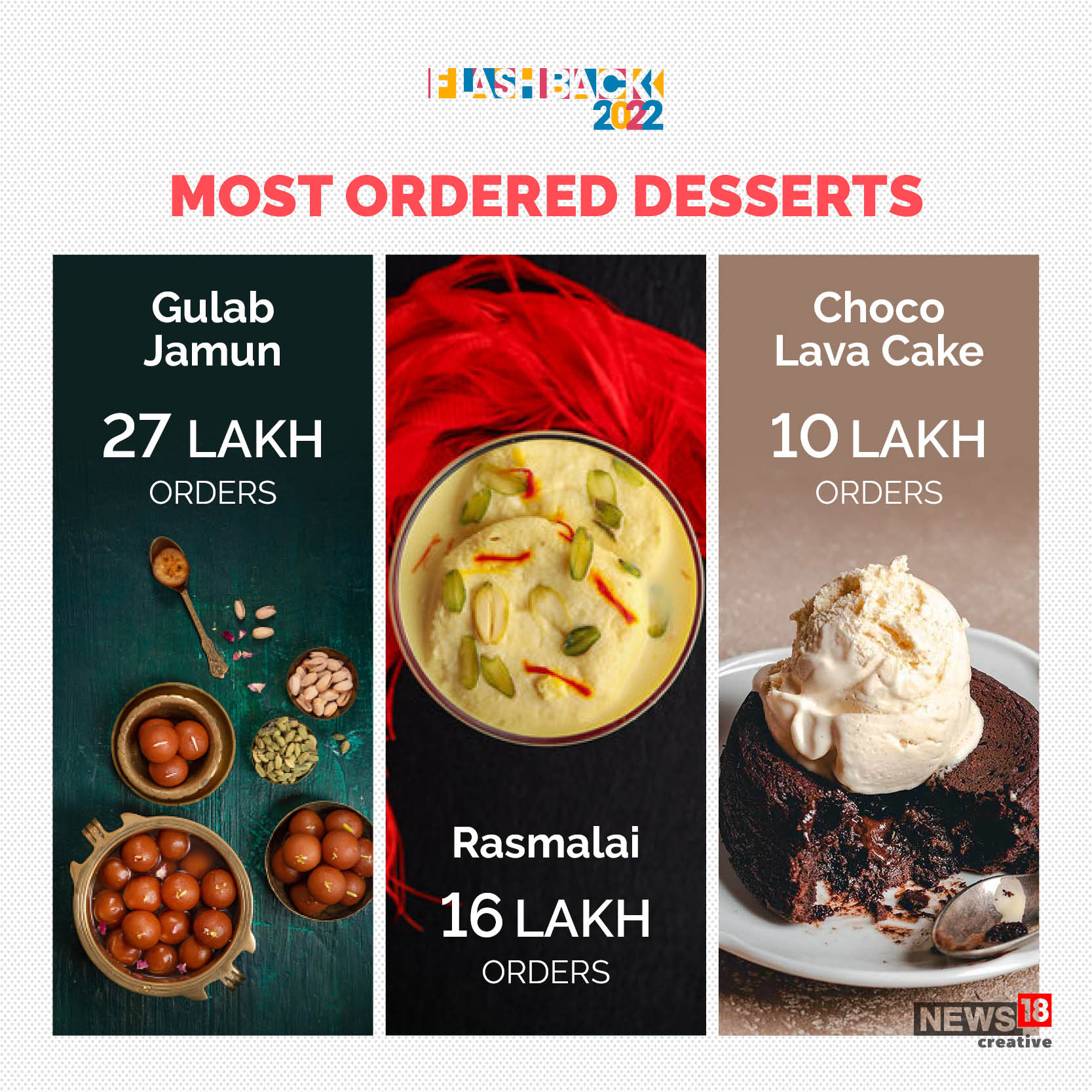 Biryani was the most ordered dish during the lockdown; Swiggy delivered 5.5  lakh chicken biryani ord