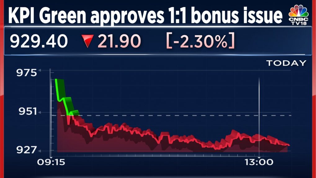 KPI Green Energy Shares Drop Despite Approval Of 1 1 Bonus Share Issue