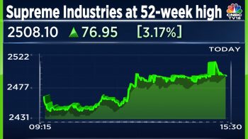 Supreme 2025 industries stock