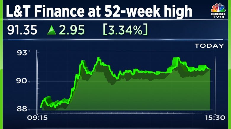 L&t finance online share