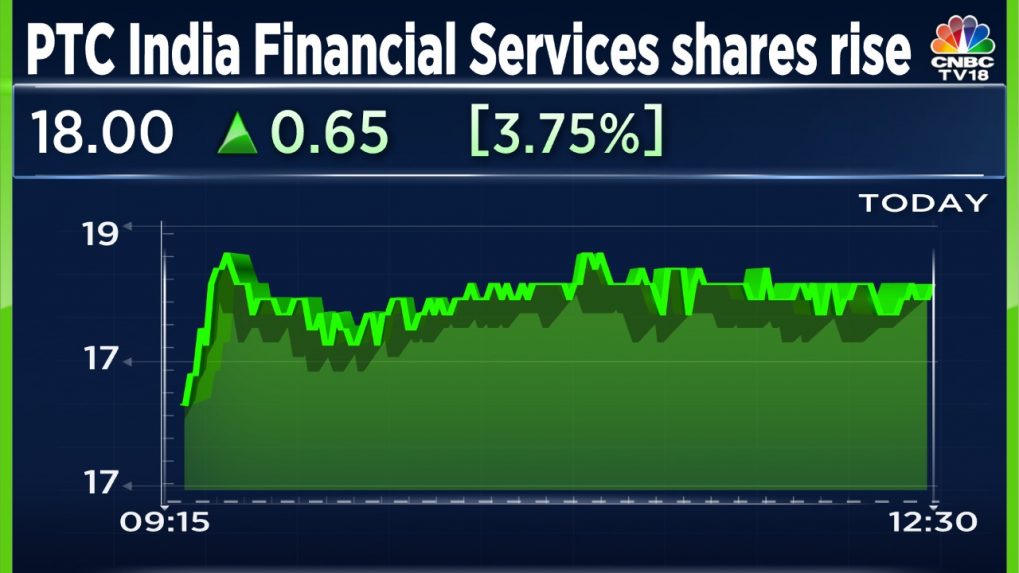 ptc-india-financial-services-shares-rise-on-first-half-financial-updates