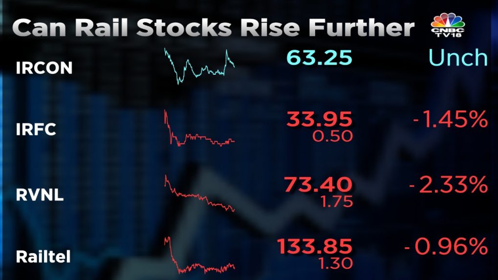 Rail Stock