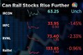 Six reasons behind the surge in railway stocks and can investors still profit from them?