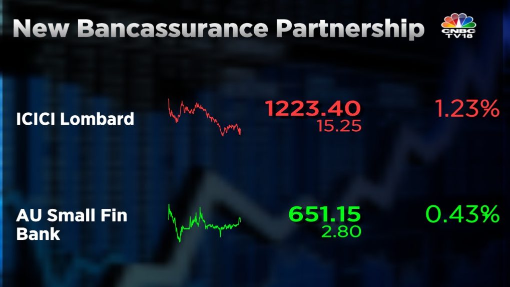 ICICI Lombard signs new bancassurance partnership with AU Small Finance