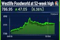 Westlife Foodworld shares gain for the third straight day to a 52-week high