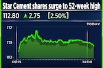 Star Cement shares extend Tuesday's gains to surge to a 52-week high