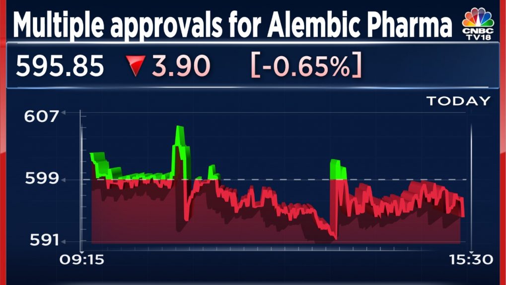 alembic-pharma-receives-eir-for-gujarat-unit-and-approval-for-skin