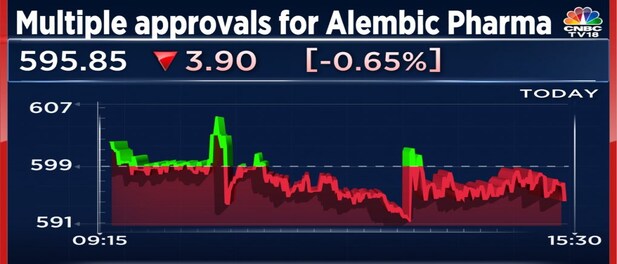 Alembic Pharma receives EIR for Gujarat unit and approval for skin infection cream from USFDA