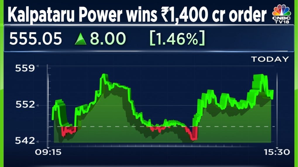 Kalpataru Power and units' T&D business win orders worth nearly Rs