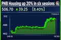 PNB Housing shares end another 8% higher; gains in five out of six sessions