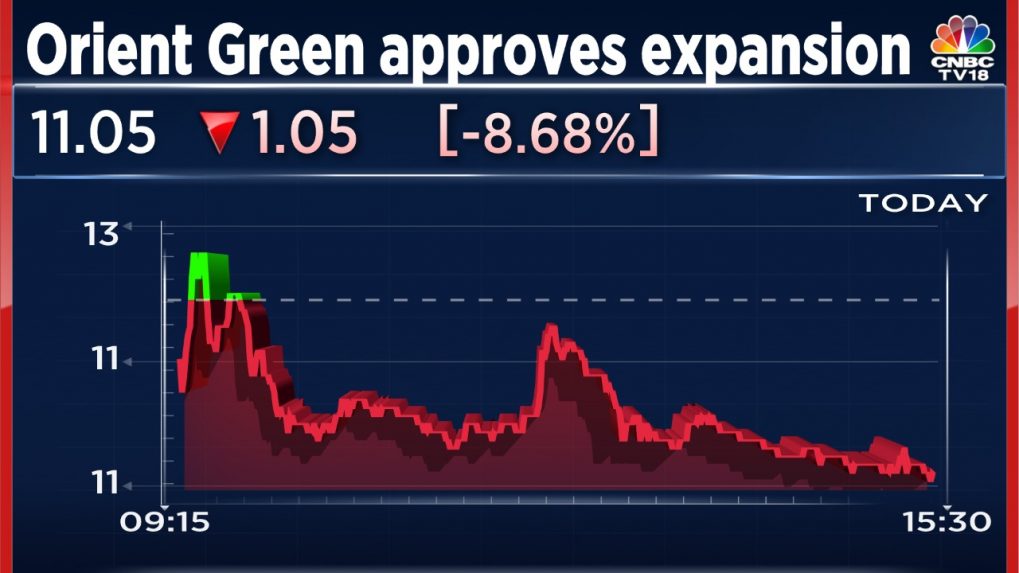 orient-green-power-board-approves-expansion-plan-in-the-renewable