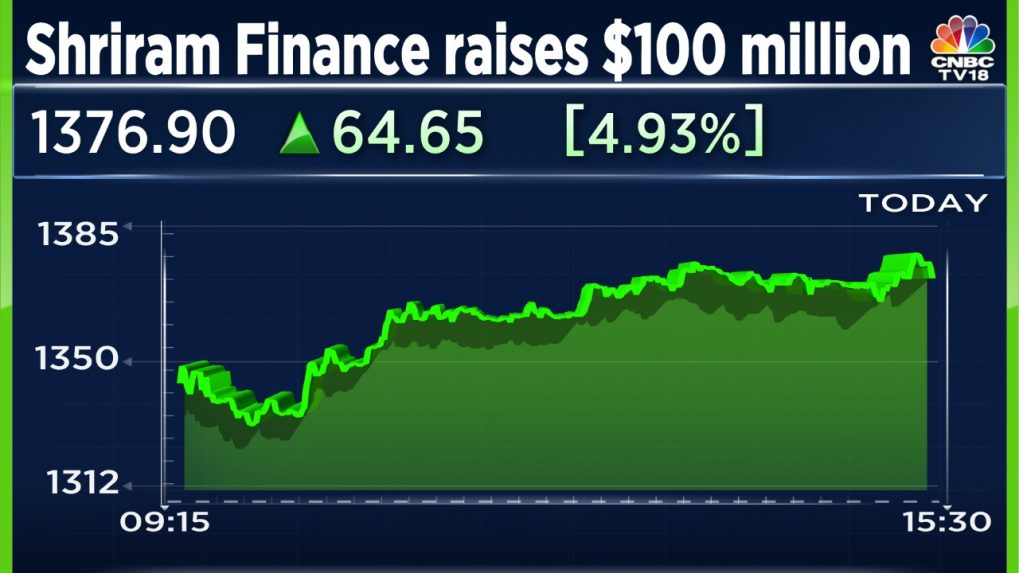 Shriram finance outlet share