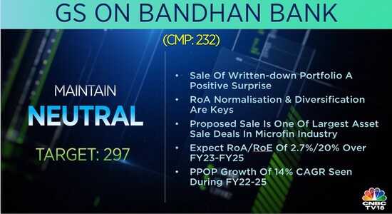 CNBCTV18 CNBCTV18