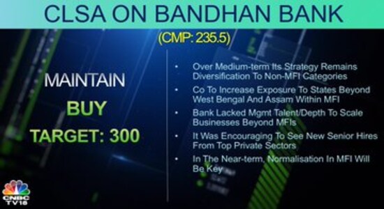 CNBCTV18 CNBCTV18