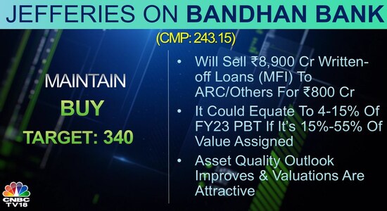 CNBCTV18 CNBCTV18
