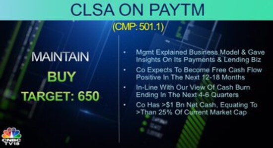 CNBCTV18 CNBCTV18