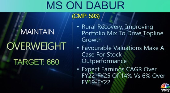 CNBCTV18 CNBCTV18