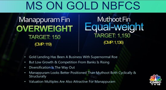 CNBCTV18 CNBCTV18