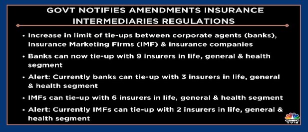 Govt notifies amendments in insurance intermediaries regulations — banks can now tie-up with 9 insurers