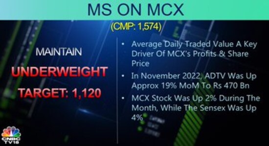 CNBCTV18 CNBCTV18