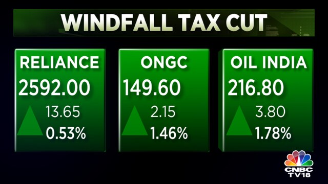 Windfall tax on locally produced crude oil, diesel exports and jet fuel ...