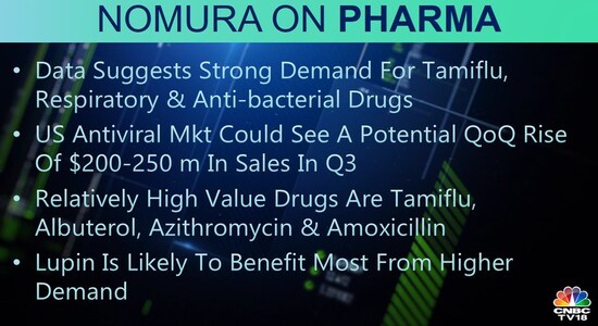 CNBCTV18 CNBCTV18