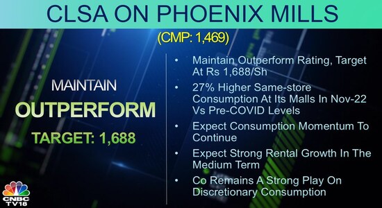 CNBCTV18 CNBCTV18