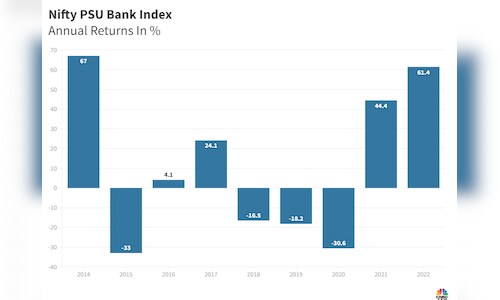 The PSU Bank index is set for its best year since 2014 but still away ...