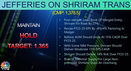 CNBCTV18 CNBCTV18