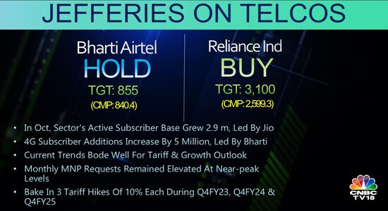 CNBCTV18 CNBCTV18