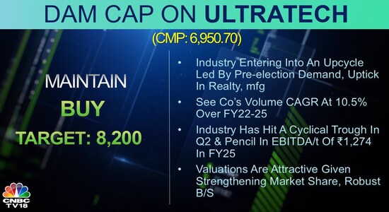 CNBCTV18 CNBCTV18