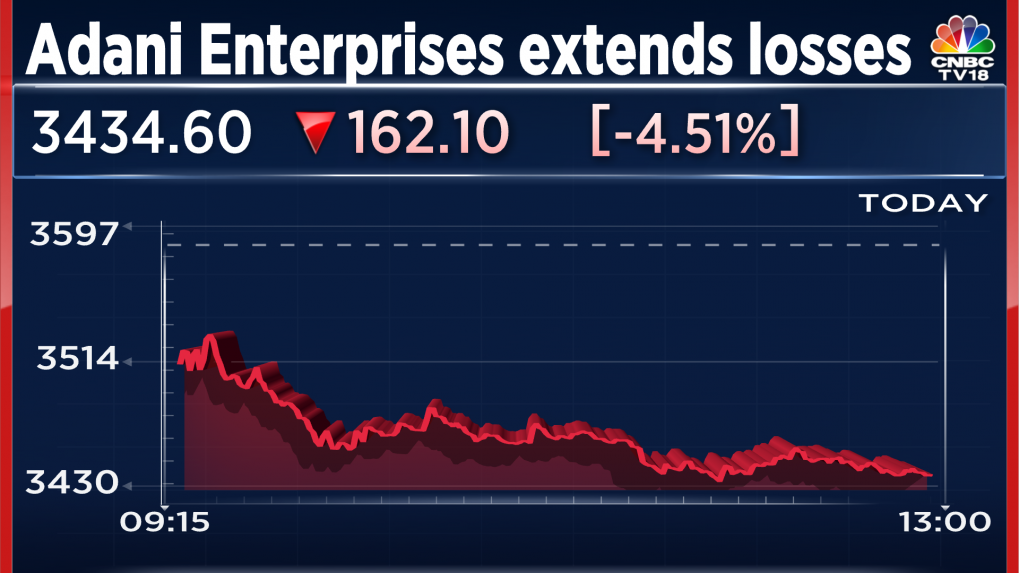 Adani Enterprises Shares Top Losers On Nifty 50 After Rs 20,000 Crore ...