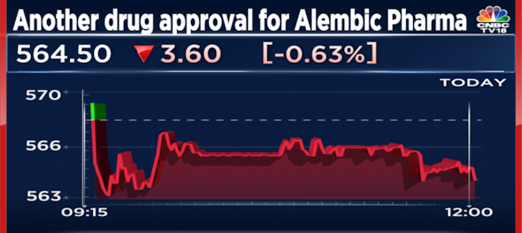 Alembic Pharma gets USFDA approval for overactive bladder treatment drug 