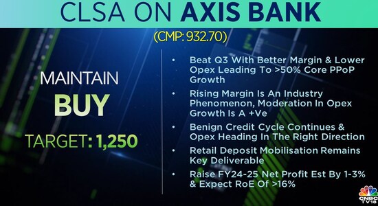 CNBCTV18 CNBCTV18