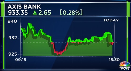 Axis Bank Q3 net profit beats forecast with 62 percent surge