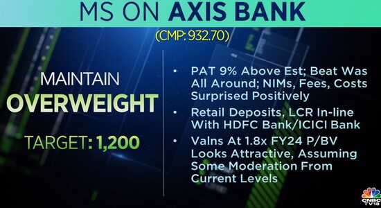 CNBCTV18 CNBCTV18