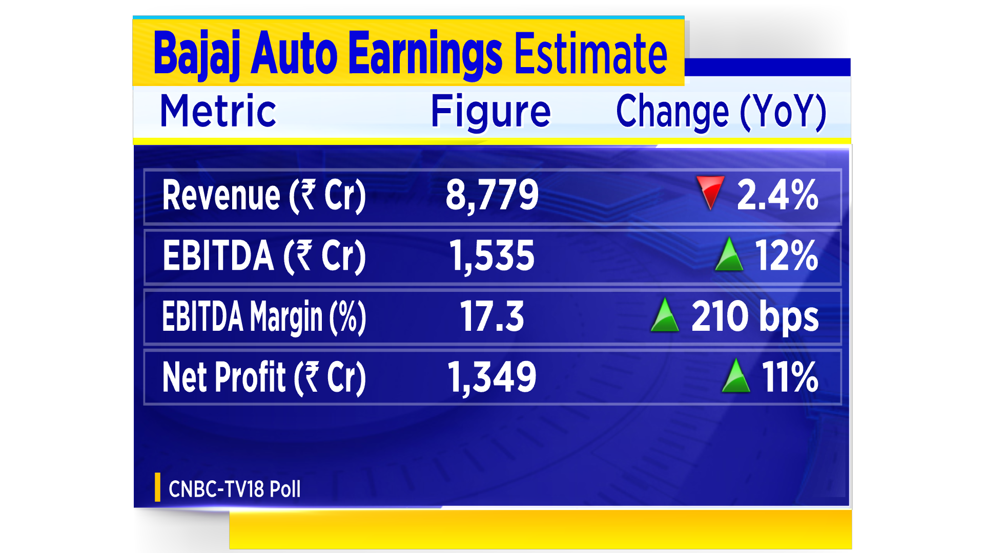 bajaj-auto-earnings-preview-lower-volumes-export-demand-may-hurt-earnings