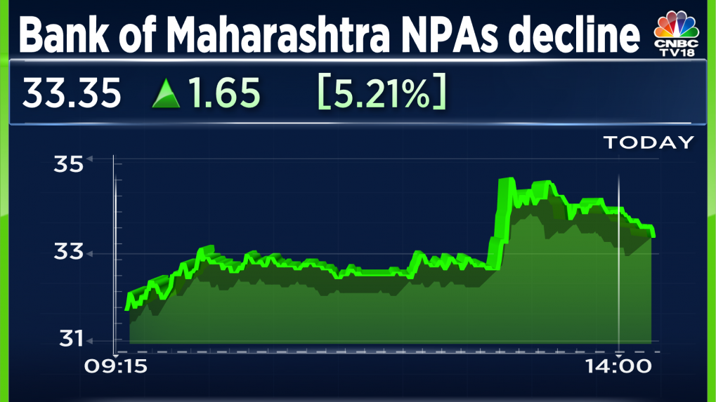 bank-of-maharashtra-q3-result-net-interest-income-grows-30-asset