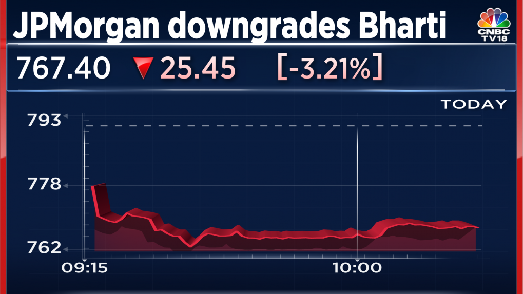 This Brokerage Has The Lowest Price Target On The Street For Bharti Airtel