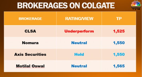Analysts expect Colgate-Palmolive's near-term growth to remain sluggish