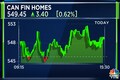 Can Fin Homes appoints Apurav Agarwal as CFO after Prashanth Joishy steps down