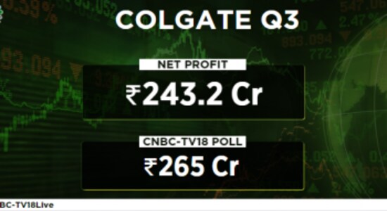 Colgate-Palmolive Q3 Results: Earnings fail to beat Street estimates, net profit declines 3.6%