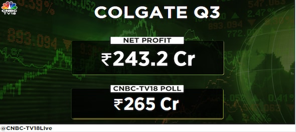 Colgate-Palmolive Q3 Results: Earnings fail to beat Street estimates, net profit declines 3.6%