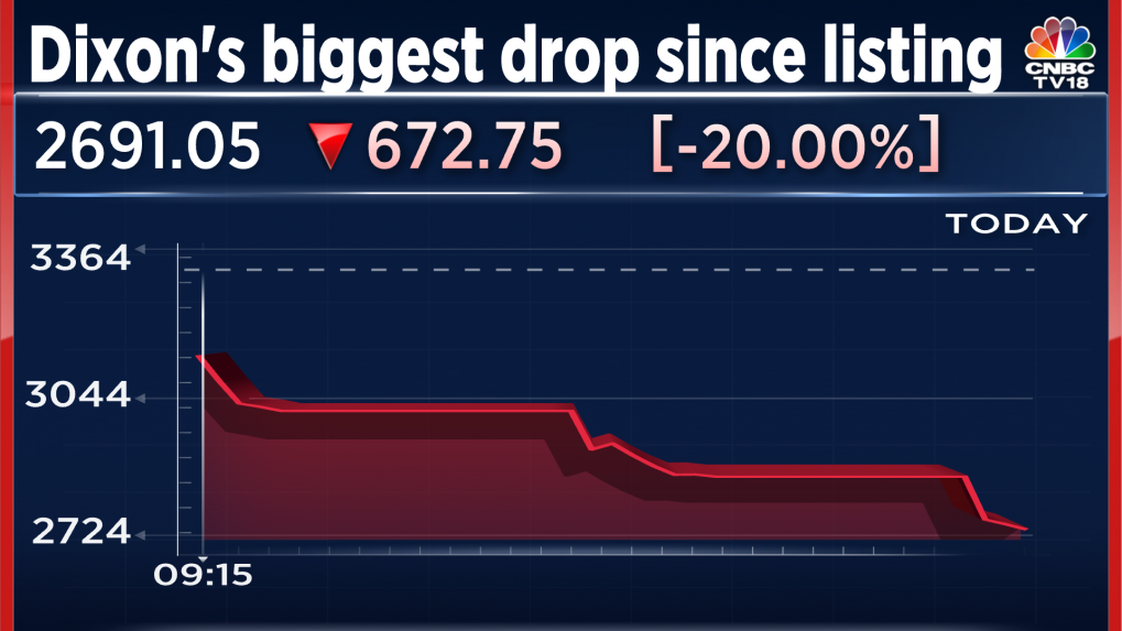 Dixon Technologies shares drop most since listing after revenue