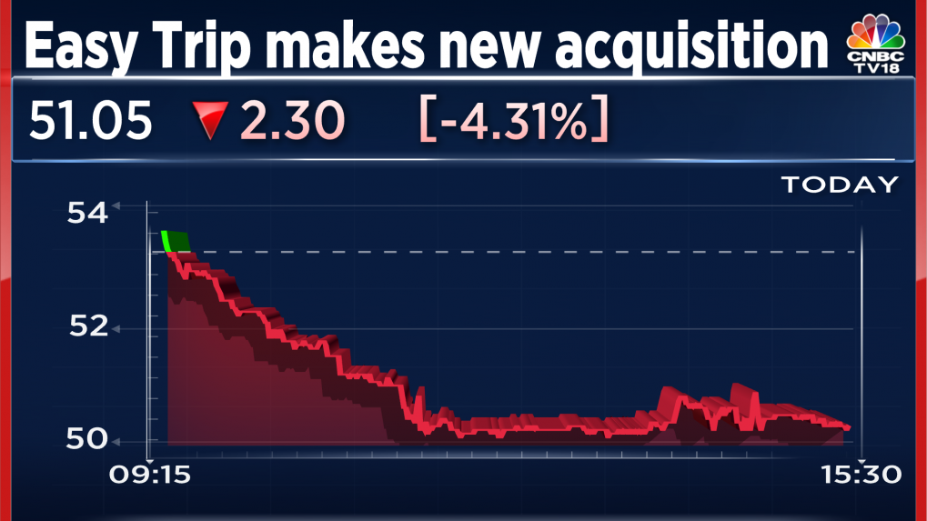 Easy Trip Planners buys 55 stake in Glegoo Innovations for Rs 3 crore